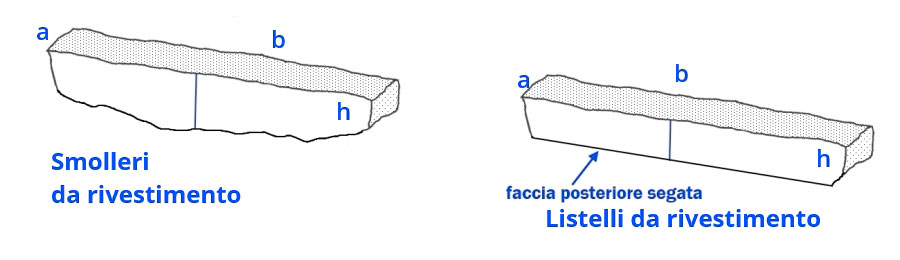 smolleri listelli