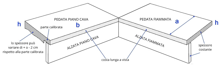 scale-e-gradini-in-porfido