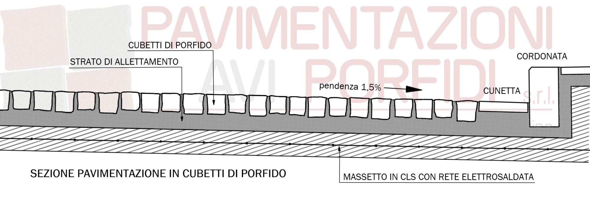 Spazi per una corretta posa in opera del porfido