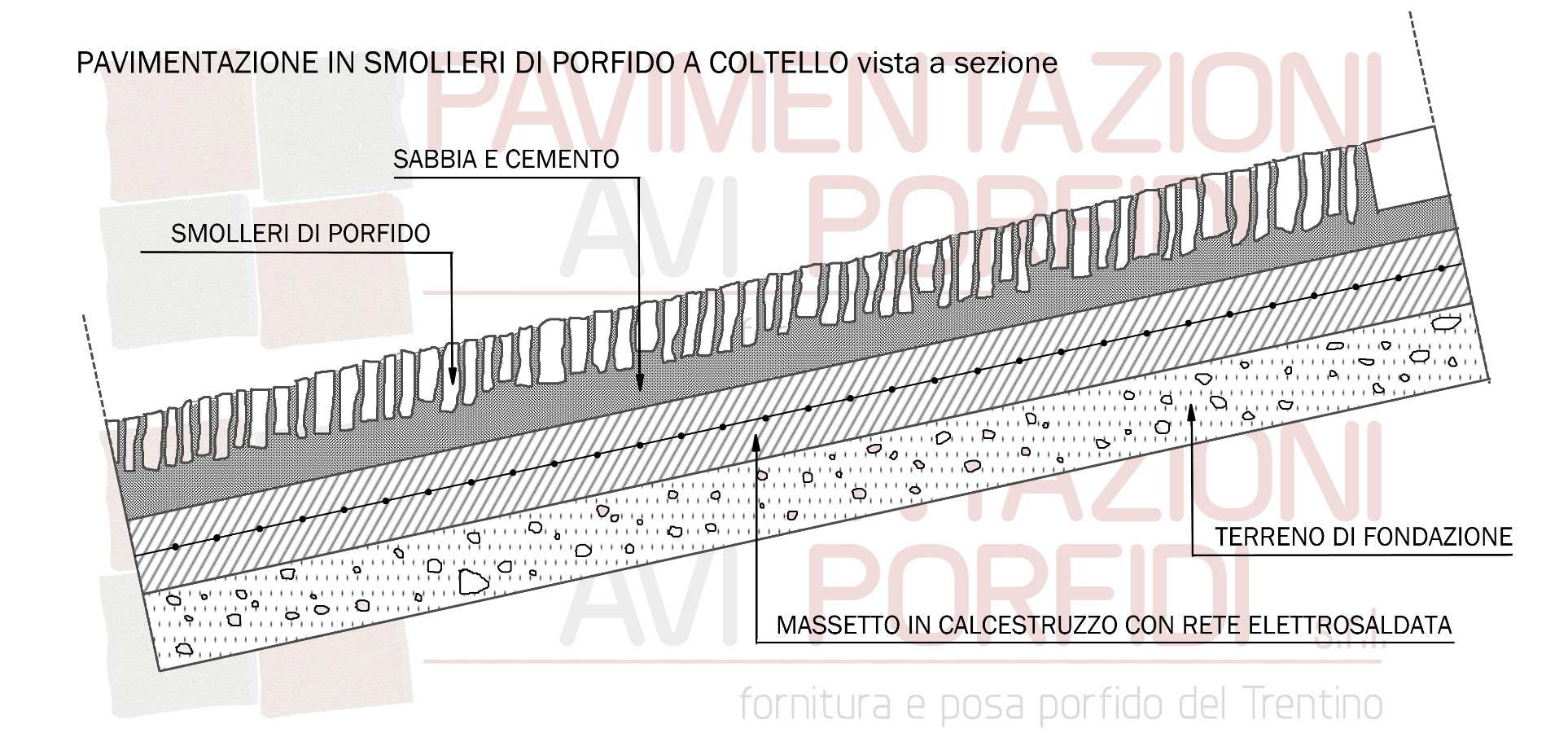 Spazi per una corretta posa in opera del porfido